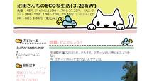 白鷺電気工業さんの太陽光発電は今日もしっかり発電中です！